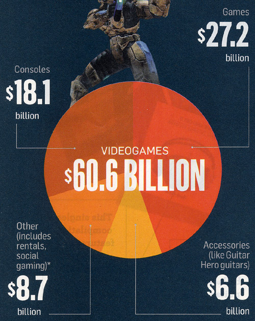 Pie Chart In Magazine Article